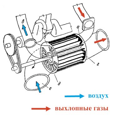 Схема системы «Comprex»